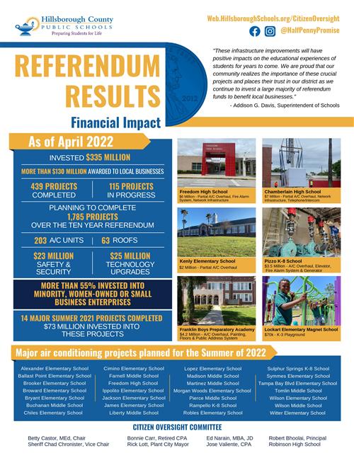  Referendum Results